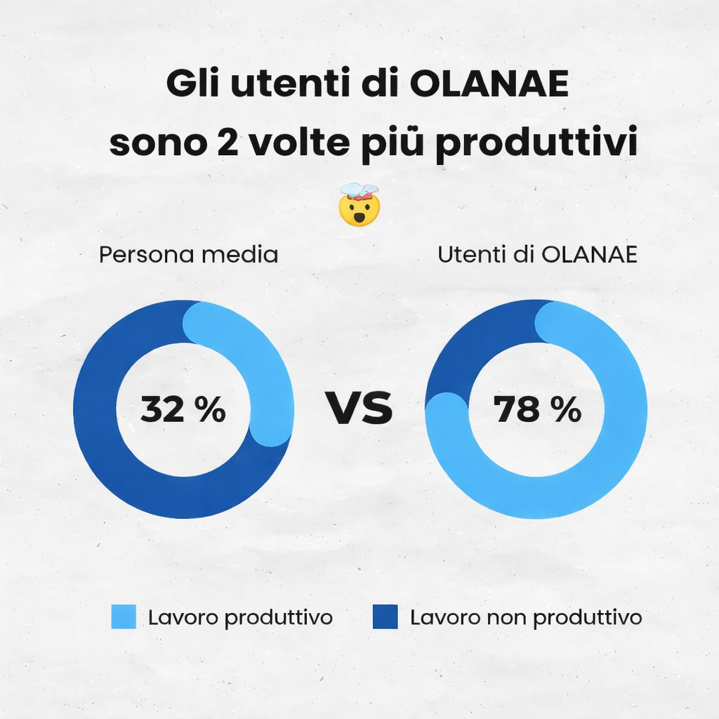 Dispositivo orale anti-russamento
