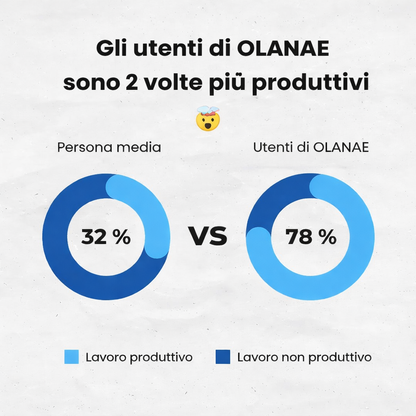 Dispositivo orale anti-russamento